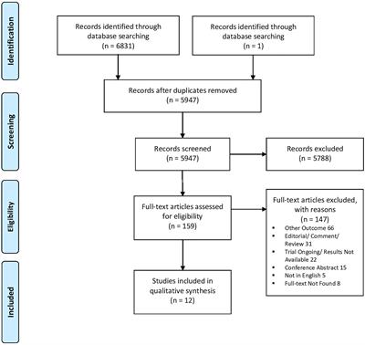 Respiratory virus type to guide predictive enrichment approaches in the management of the first episode of bronchiolitis: A systematic review